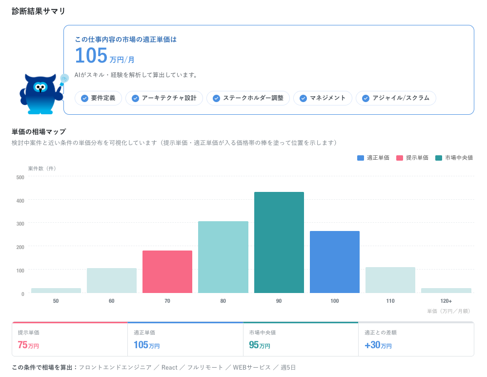 診断結果のサンプル