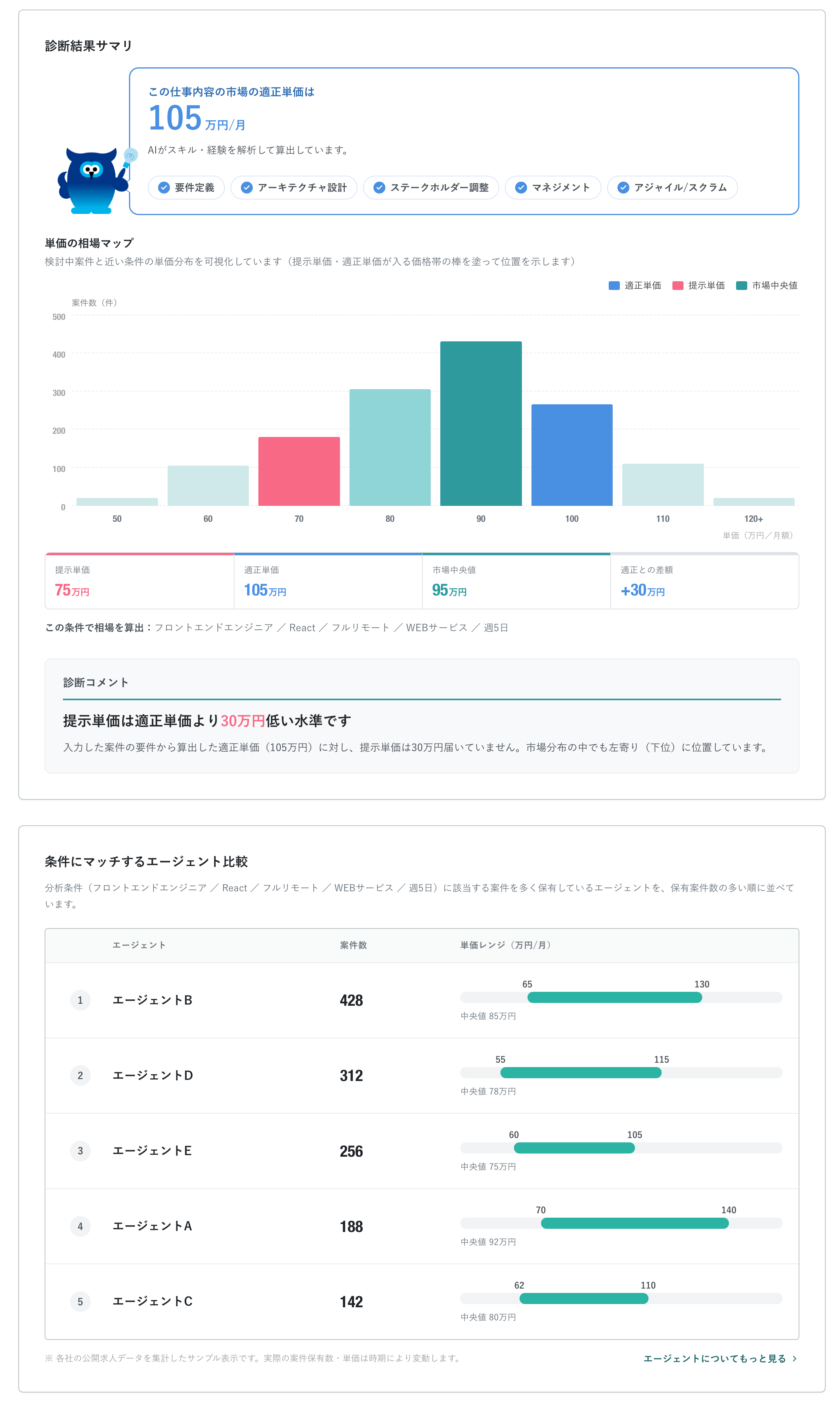 診断結果の詳細サンプル